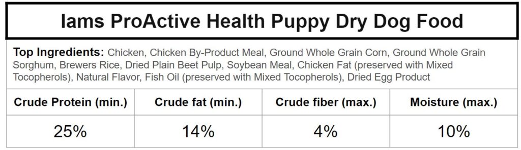 iams dry puppy food ingredients