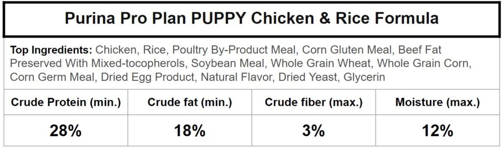 purina pro plan puppy ingredients