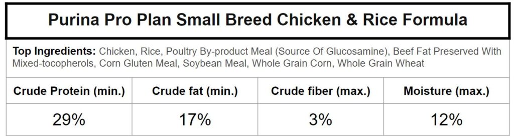 purina pro small breed ingredients