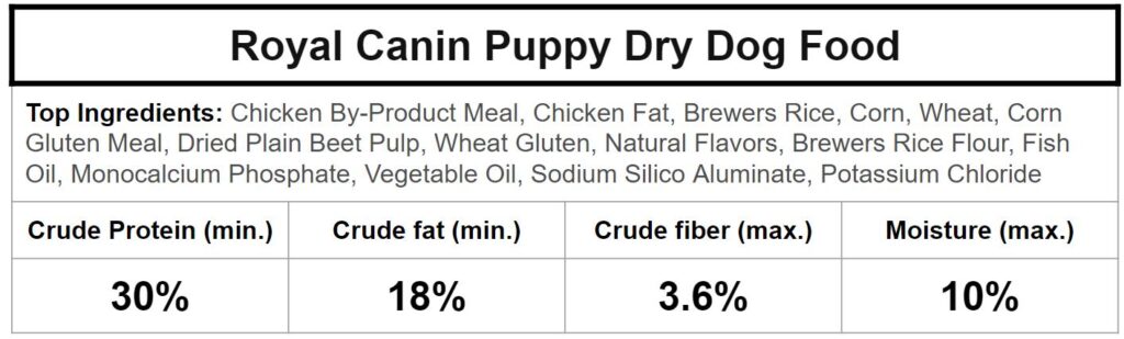 royal canin puppy ingredients