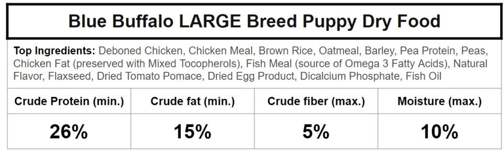 blue buffalo large breed puppy ingredients