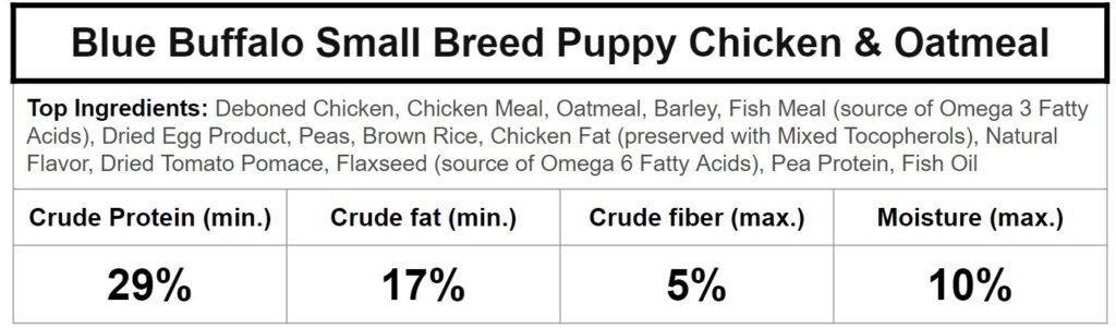 blue buffalo small breed puppy ingredients