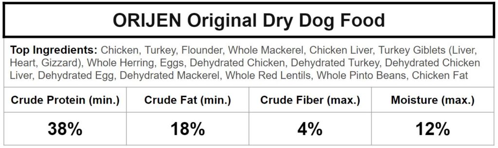 orijen original dry dog food ingredients