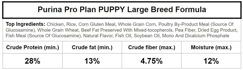 purina pro plan large breed puppy ingredients