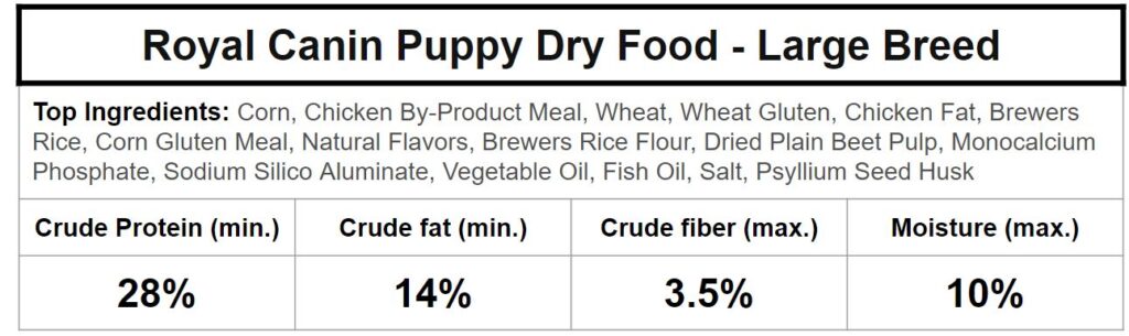 royal canin large puppy ingredients