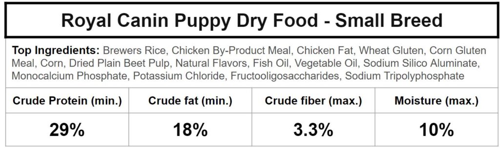 royal canin small puppy ingredients