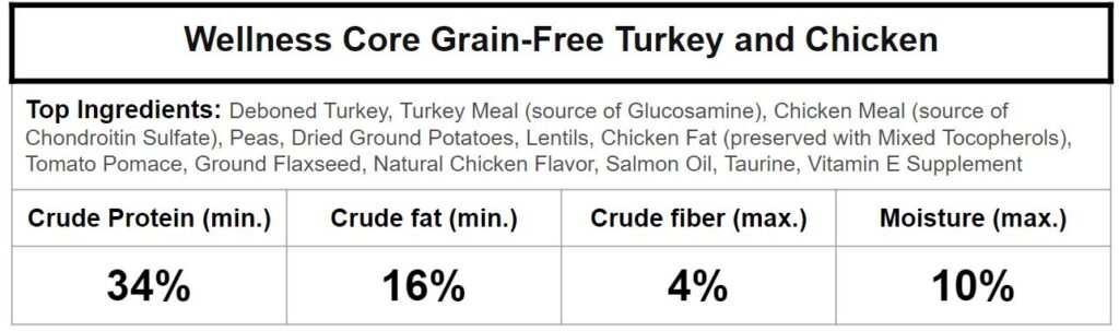 wellness core grain free turkey ingredients