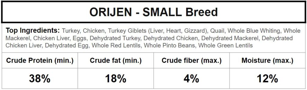 orijen small breed ingredients