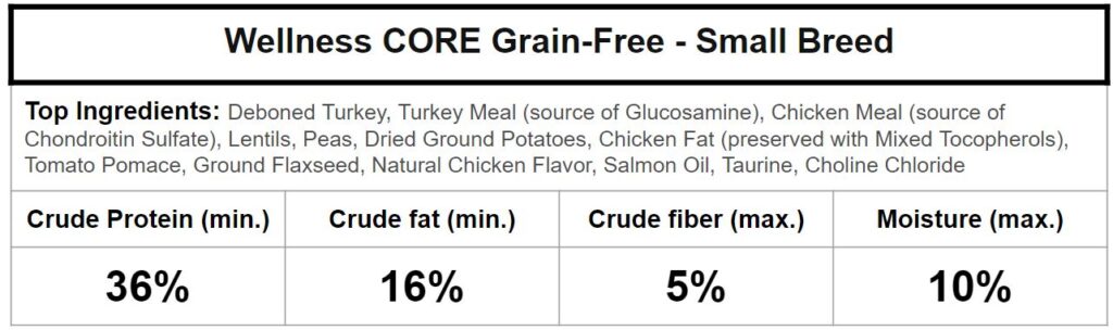 wellness core grain free ingredients